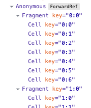 Two level component structure after defining keys for fragments