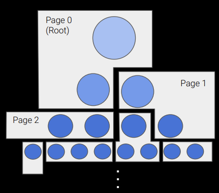 Geometry Pages