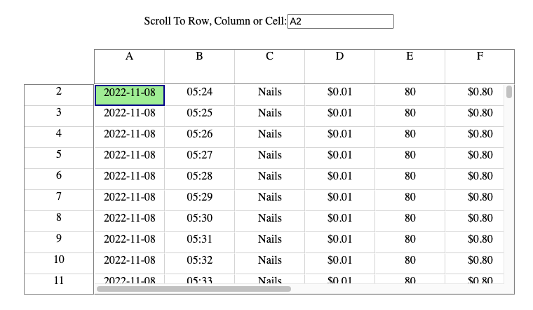 Boring Data with Focused Cell