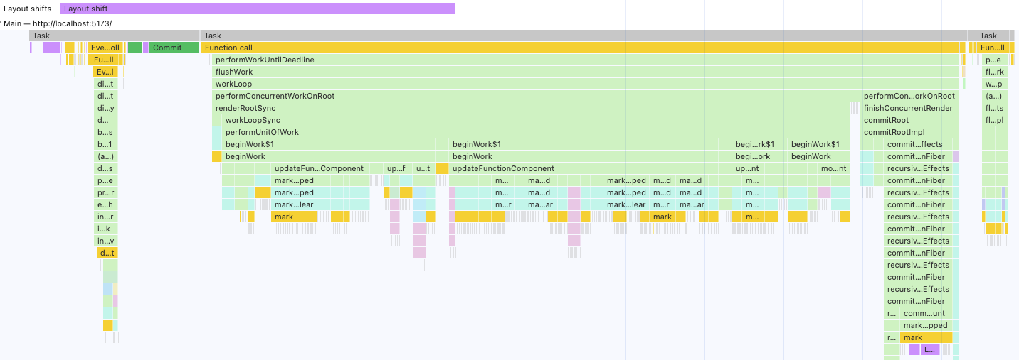 Performance tool frame capture